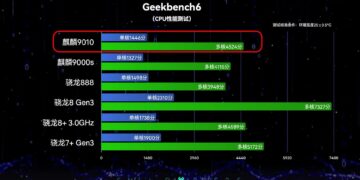 نتائج Geekbench 6 لـ Kirin 9010