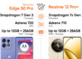 مقارنة أداء Motorola Edge 50 Pro و Realme 12 Pro +: الحارس المتوسط ​​الأسرع؟