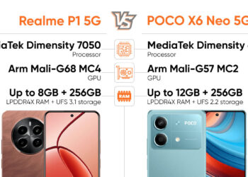 مقارنة أداء Realme P1 5G وPOCO X6 Neo 5G: فائز واحد واضح
